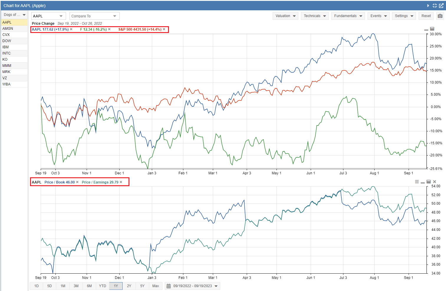 ChartingFundamentals