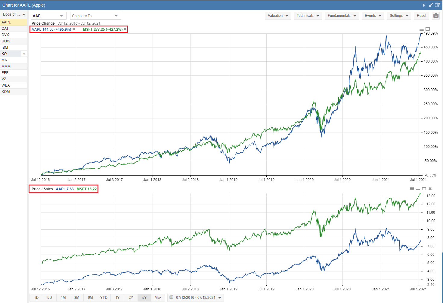 ChartingFundamentals