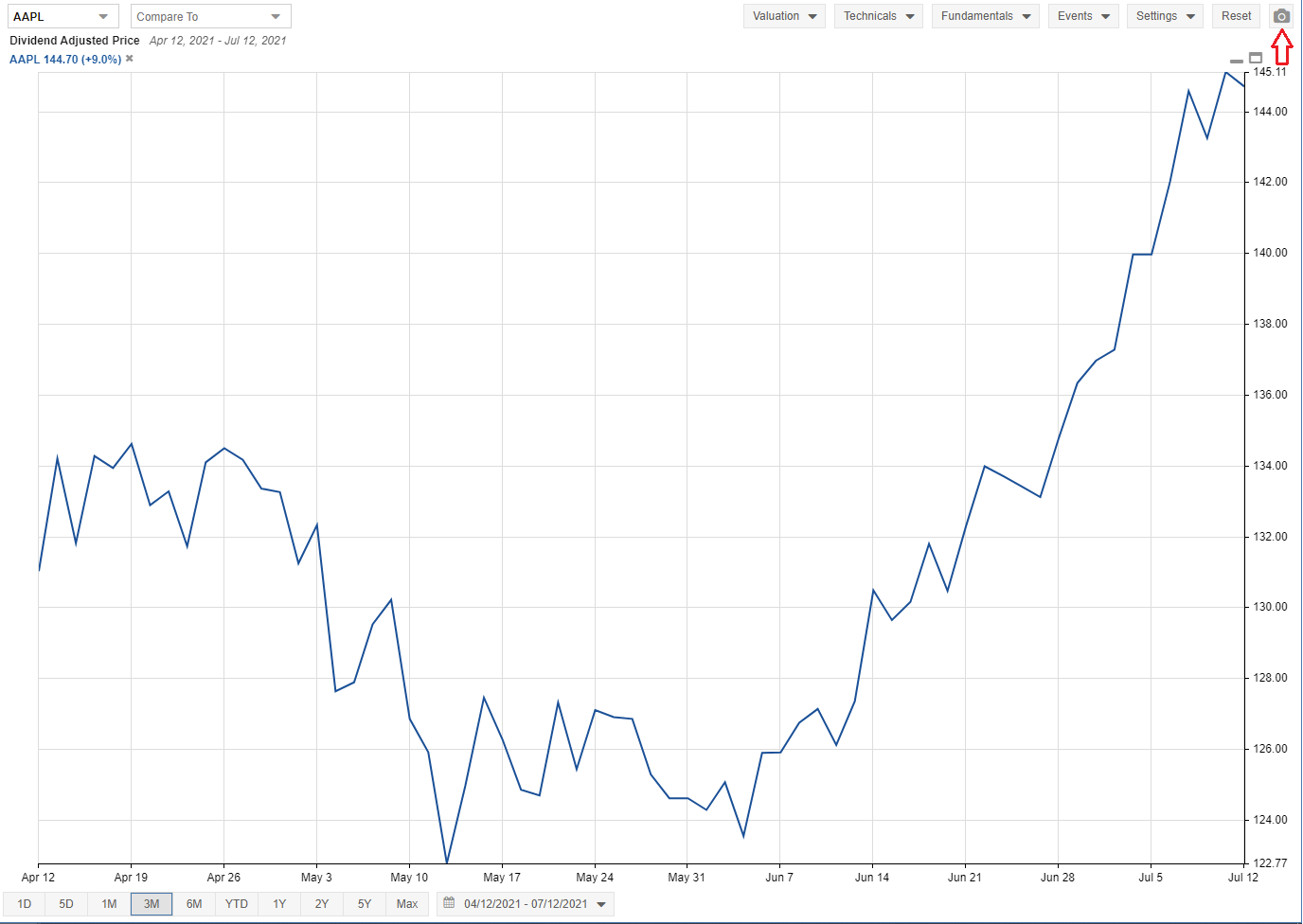 Saving Chart