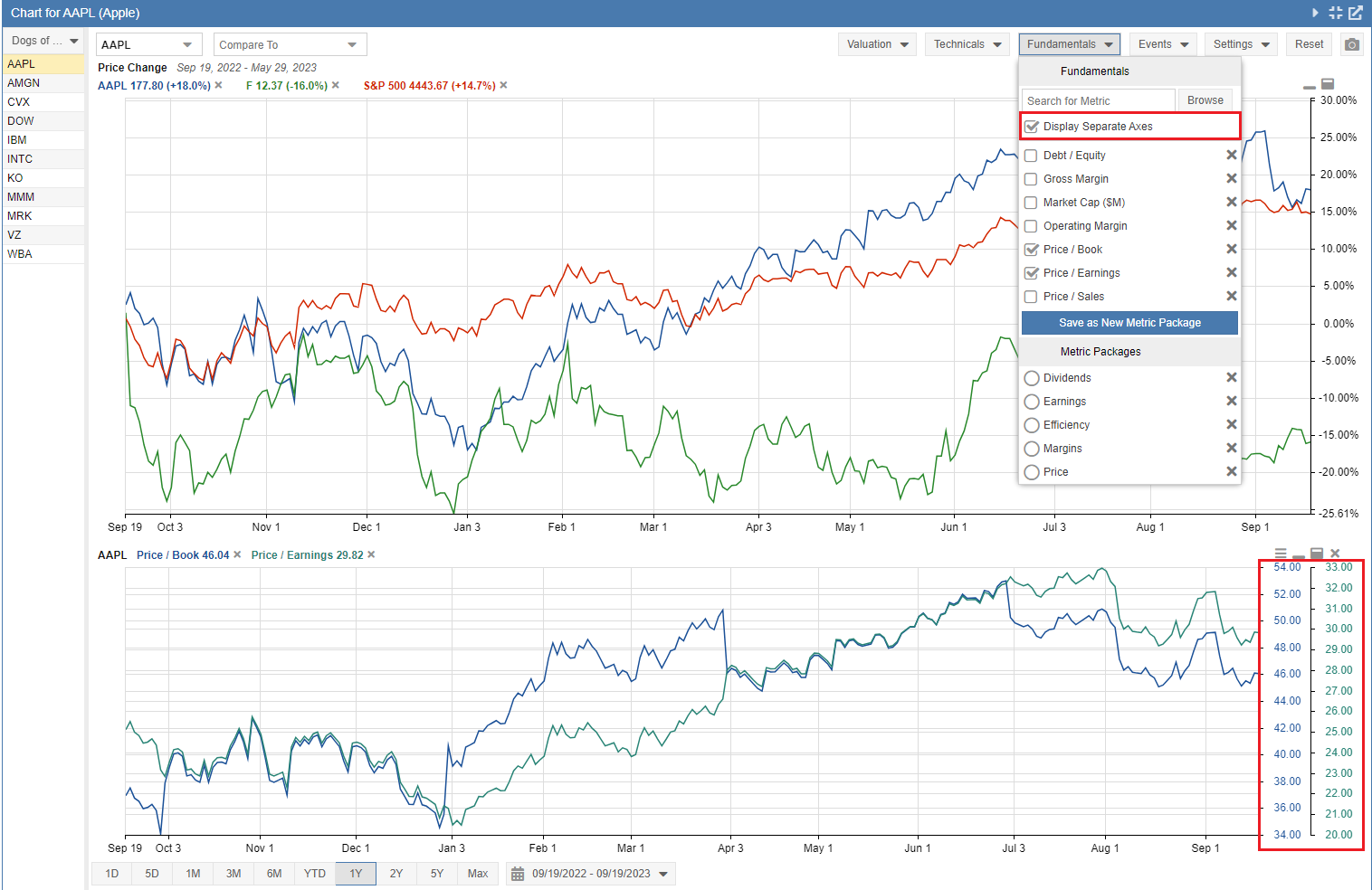 ChartingFundamentals