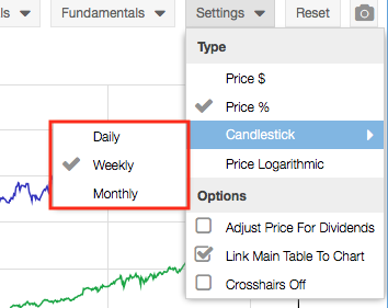 Candlestick Options