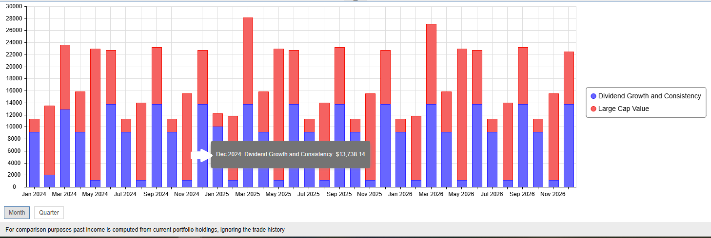 Future Income Chart Tooltip