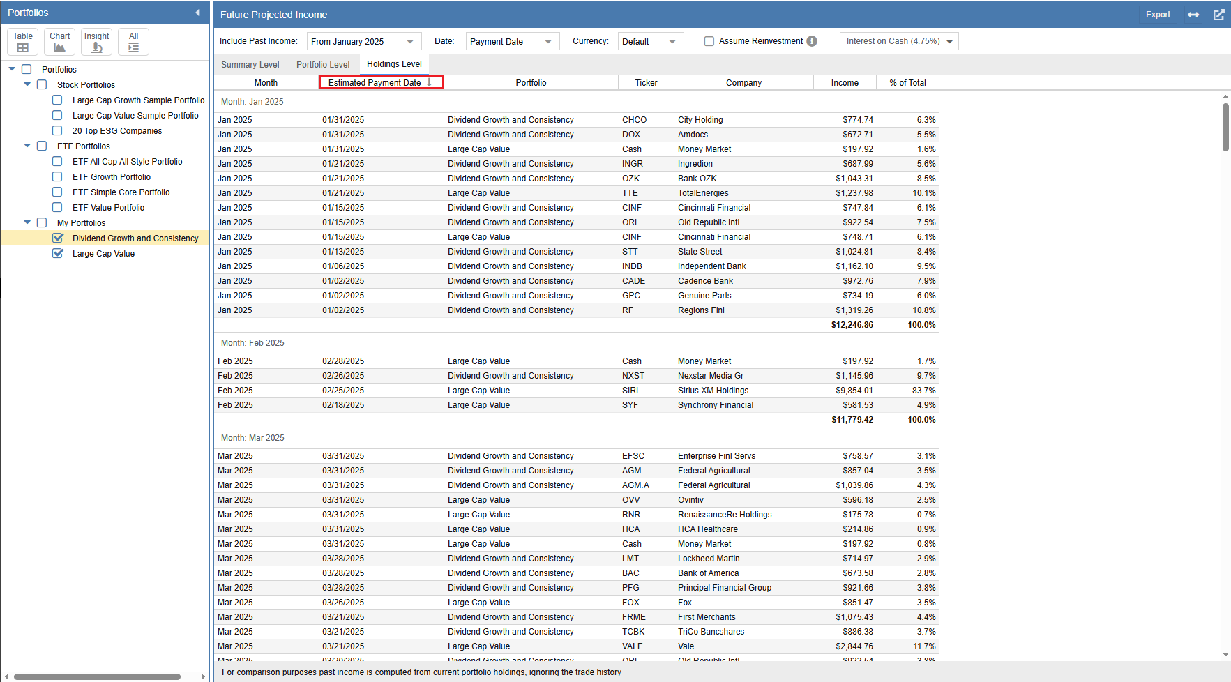Future Income Holdings Level Sort