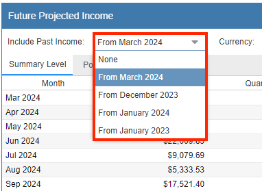 Future Income Selection