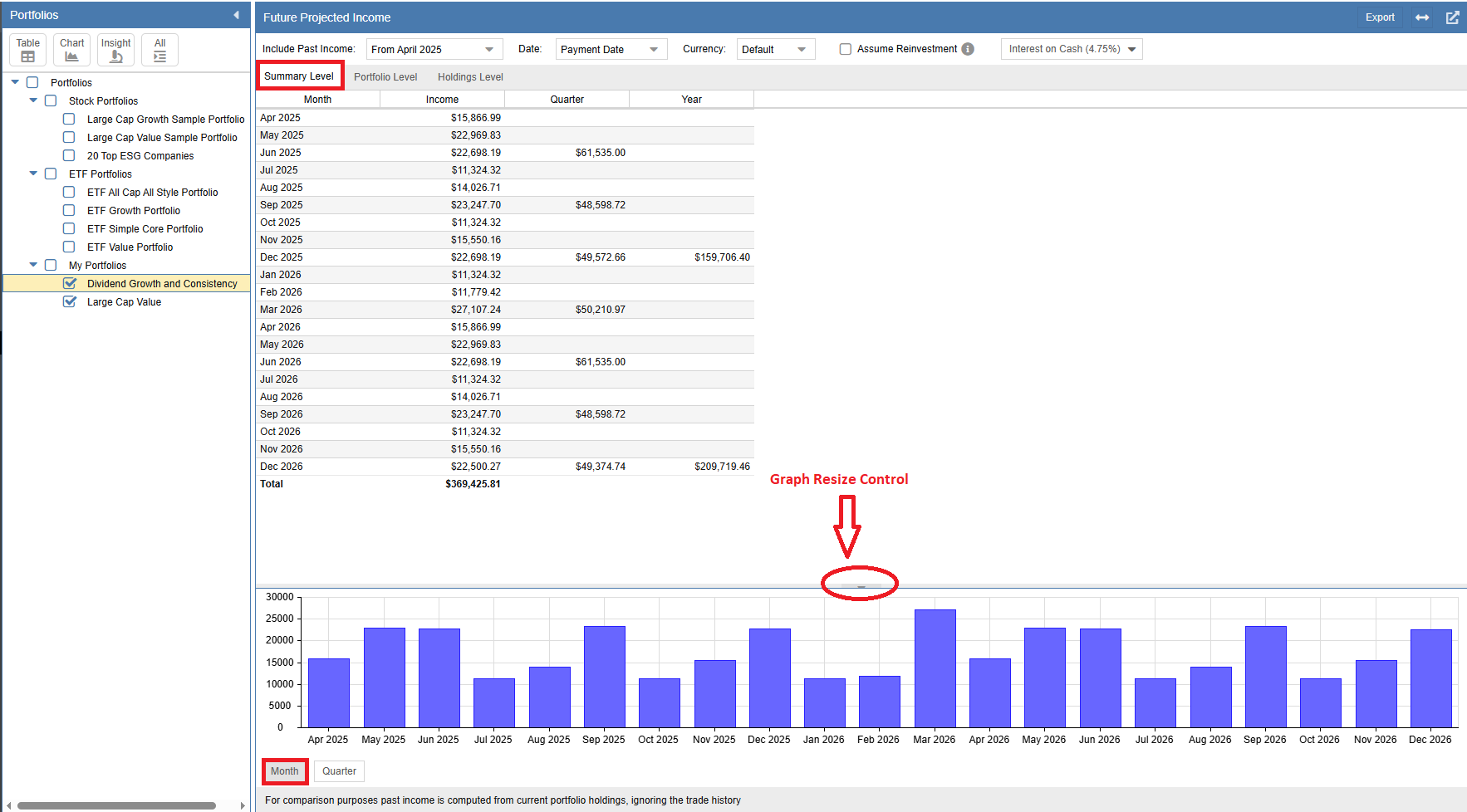 Future Income Summary Chart