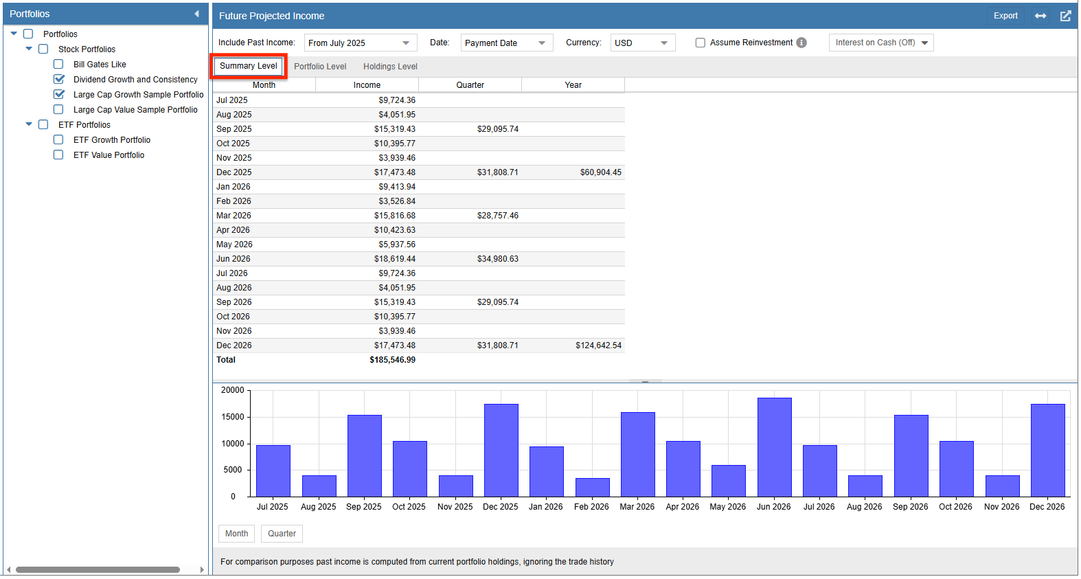 Future Income Summary Level