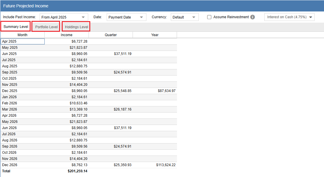 Future Income Table
