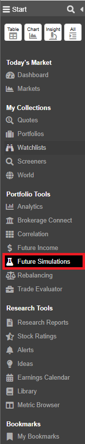 Accessing Future Simulation