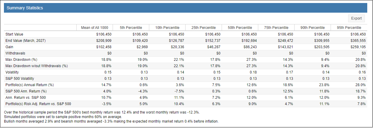 Summary Statistics