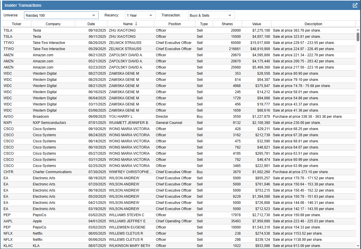 Click to enlarge Insider Transactions Overview