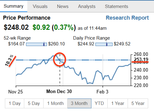 Price Performance Chart