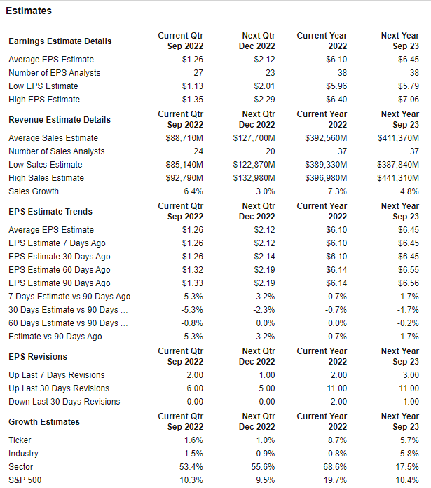 Estimates