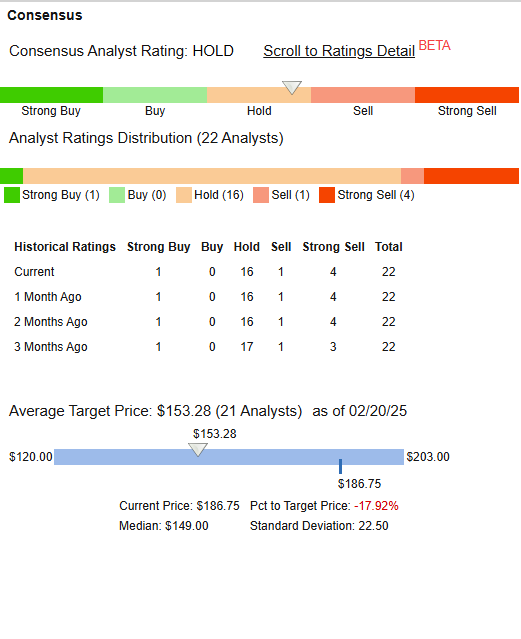 Ratings