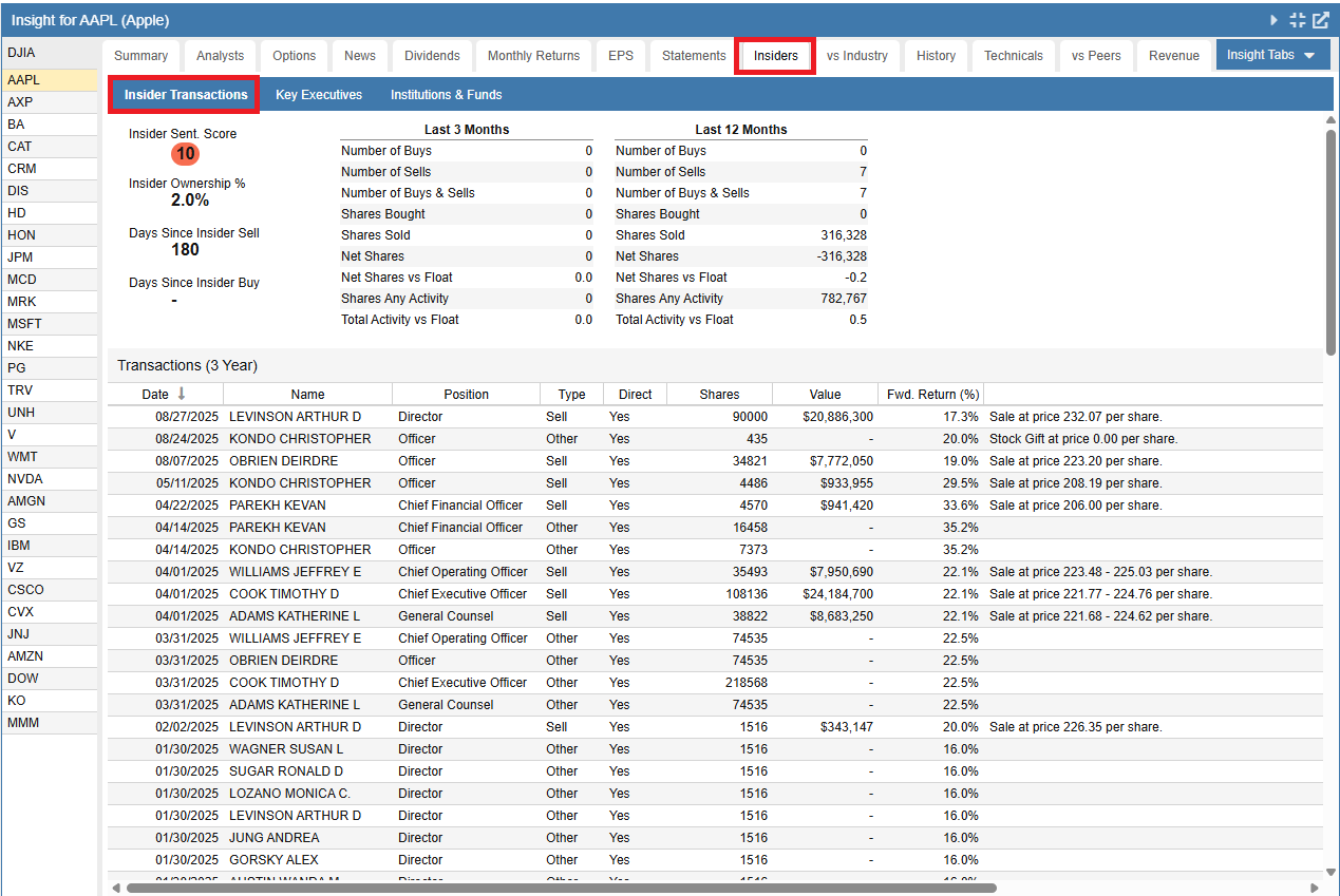 Insider Transactions