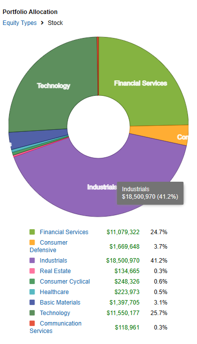 InsightPortfolioAllocation