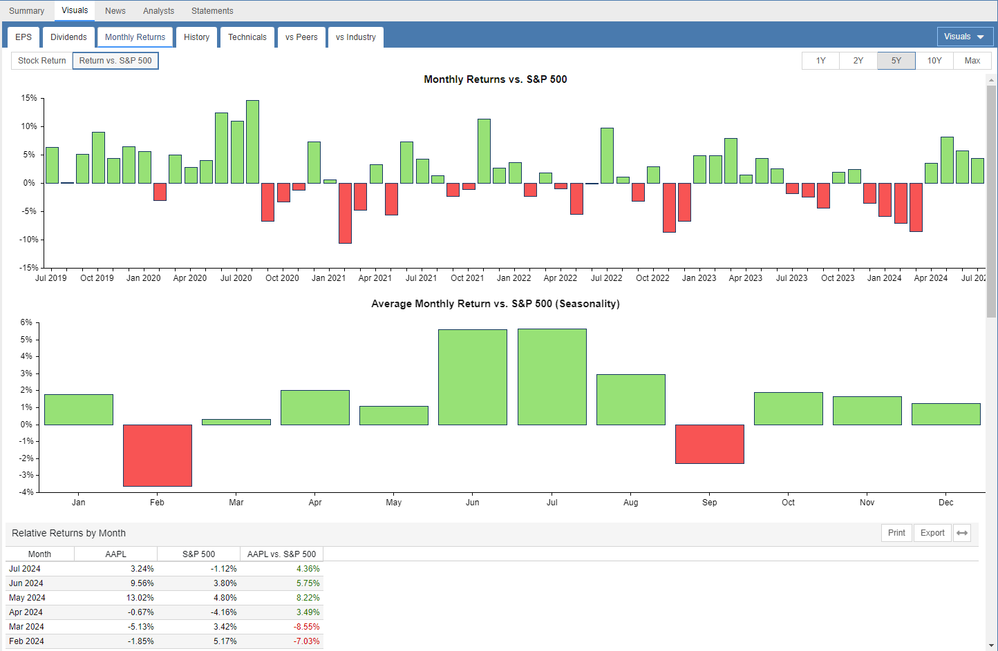 Monthly Returns Tab