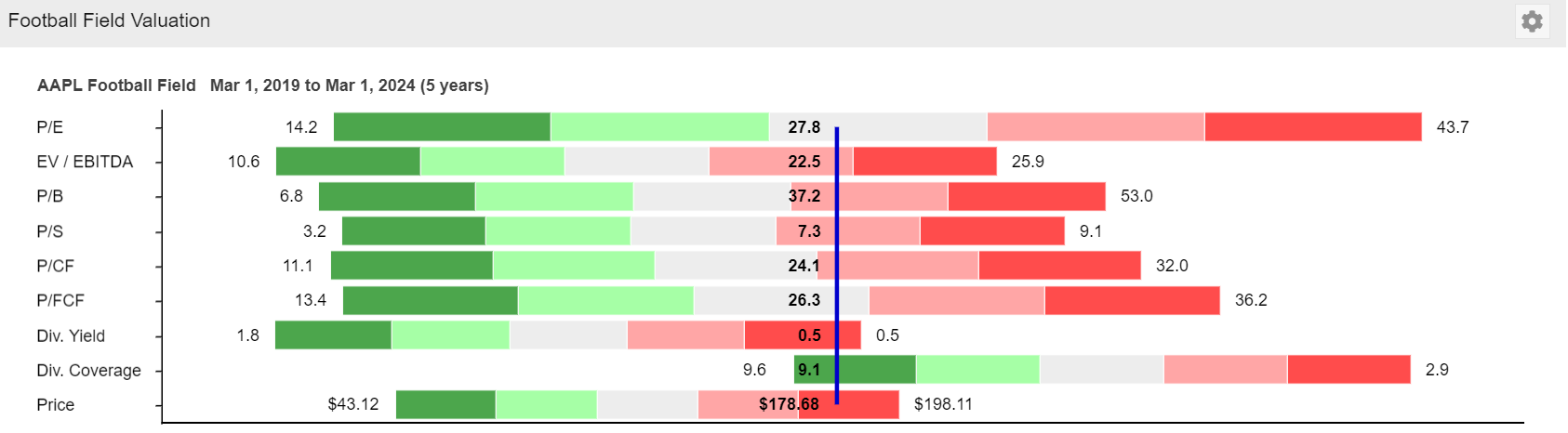 Visuals Tab Chart Price
