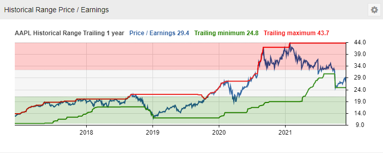 Visuals Tab Chart Price