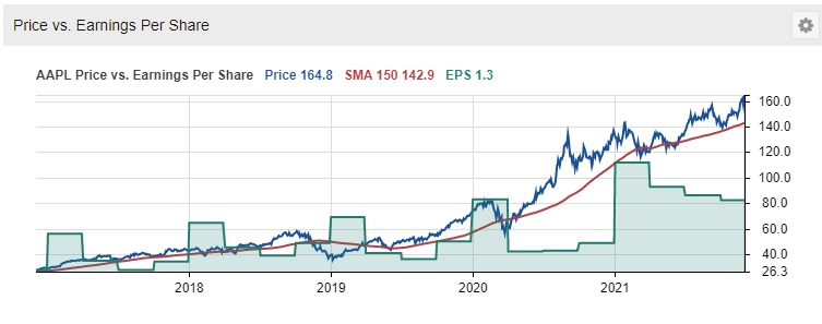 Visuals Tab Chart Price