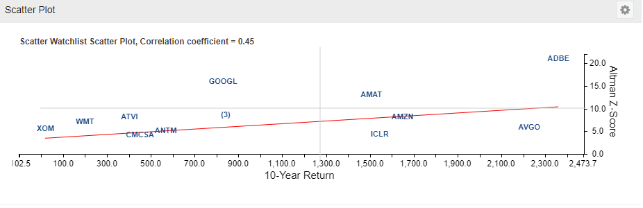 Visuals Tab Chart Price