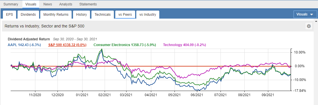 vs Peers Tab Chart 1