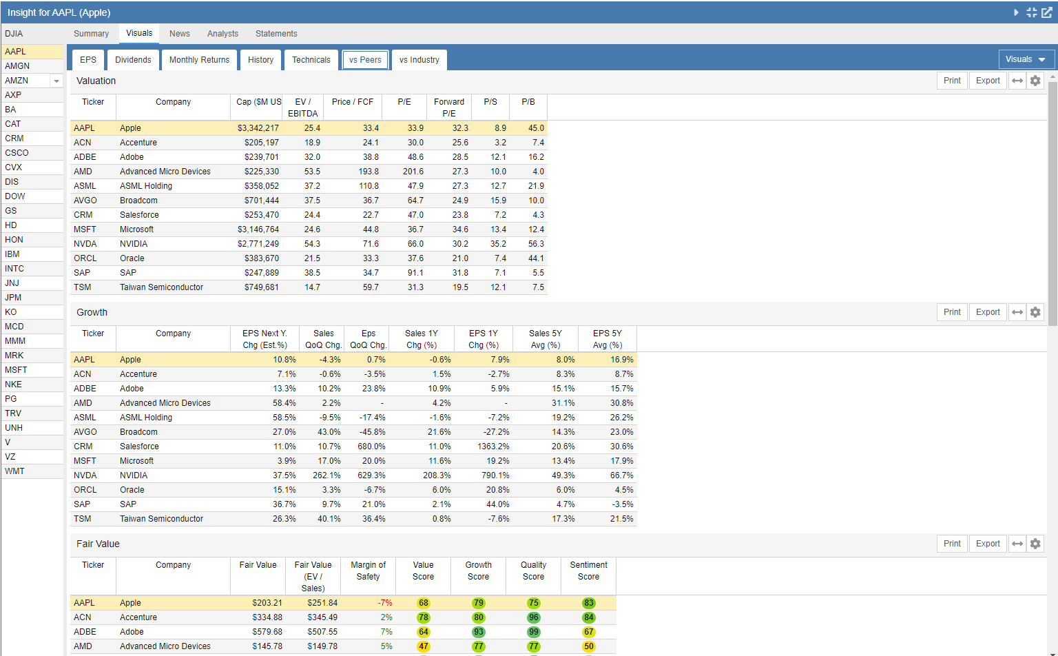 vs Peers Tab Part 1