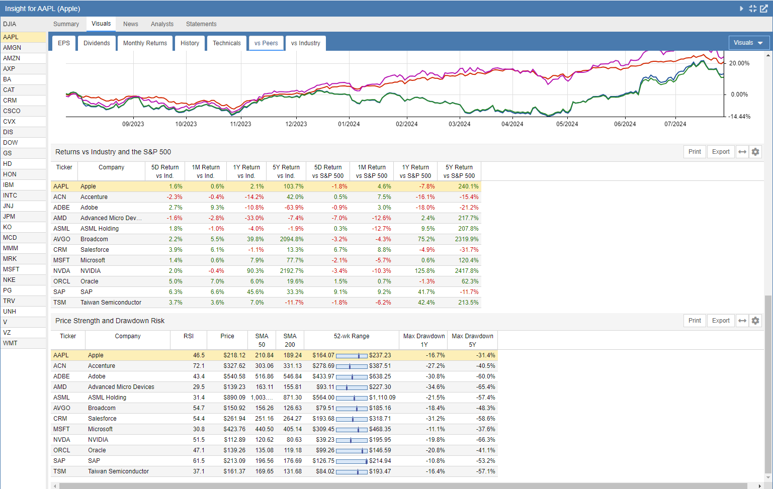 vs Peers Tab Part 2