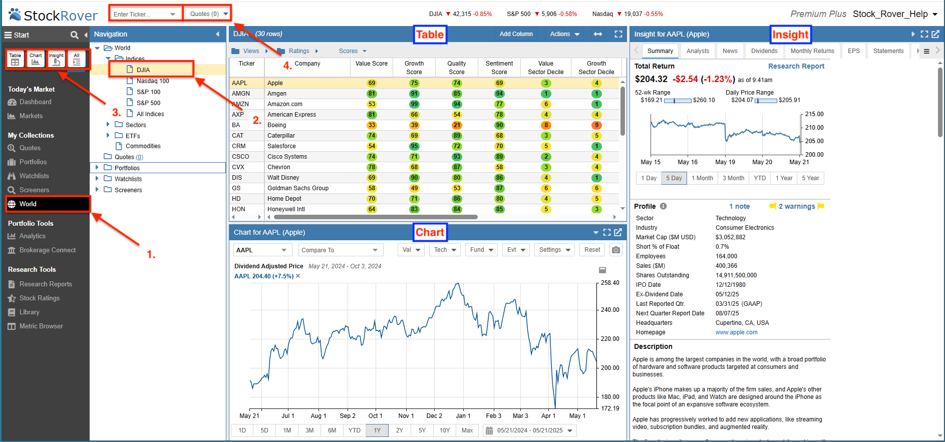 research DJIA