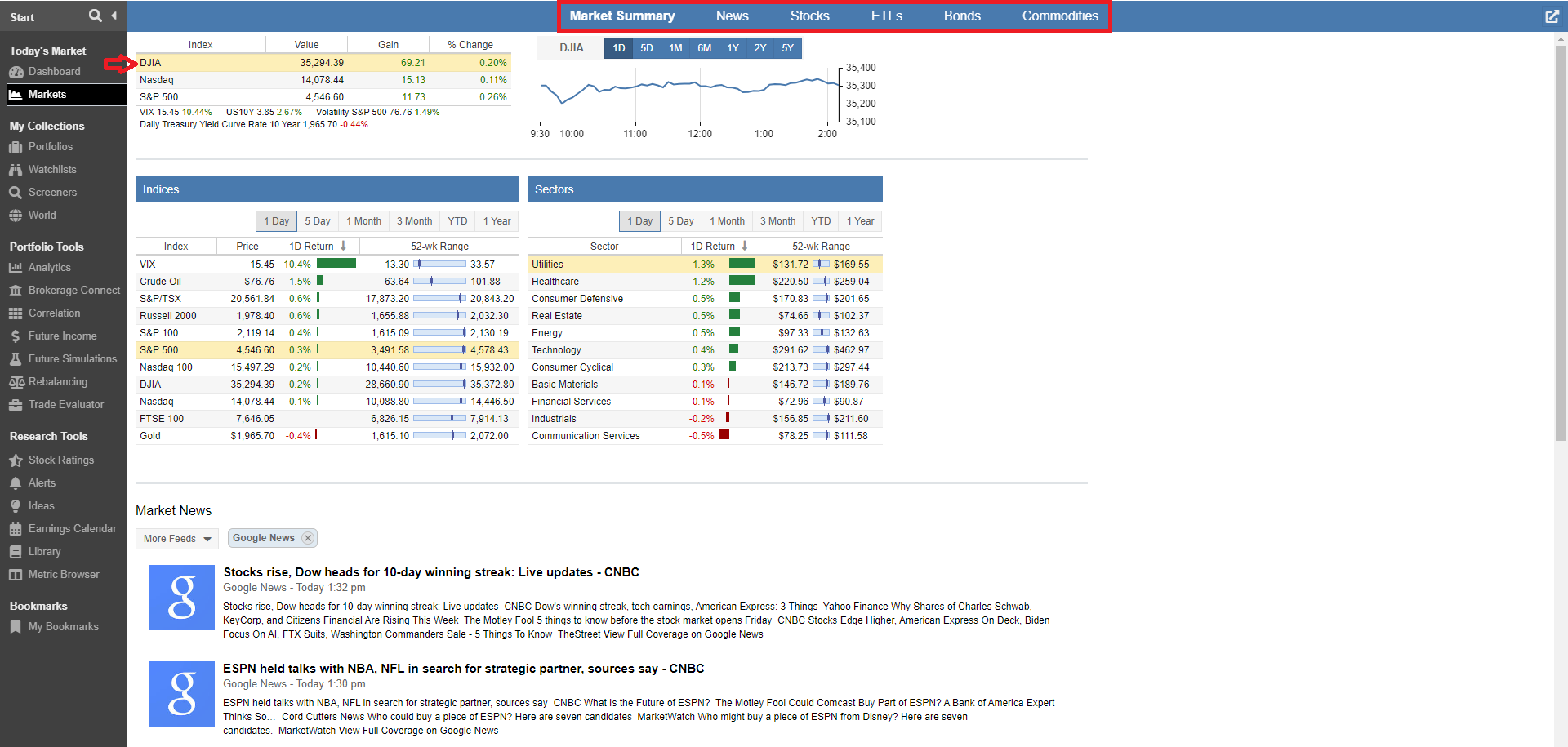 Markets