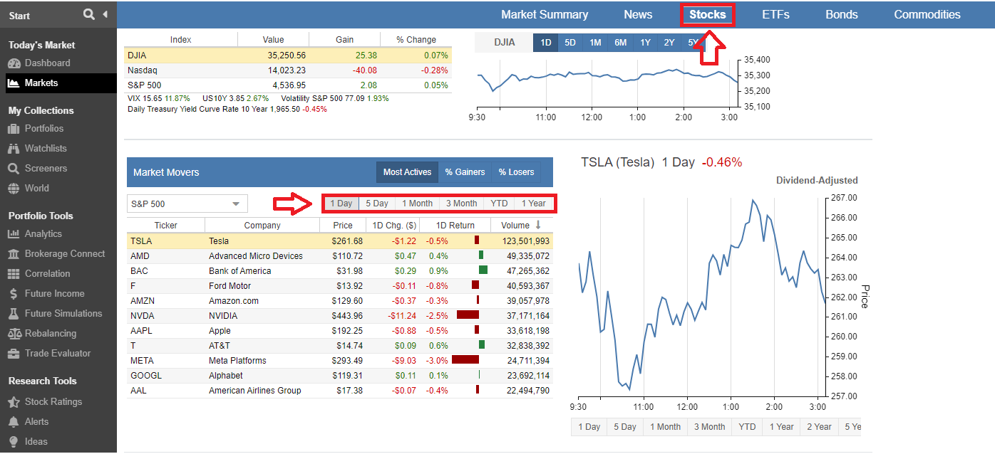 Markets