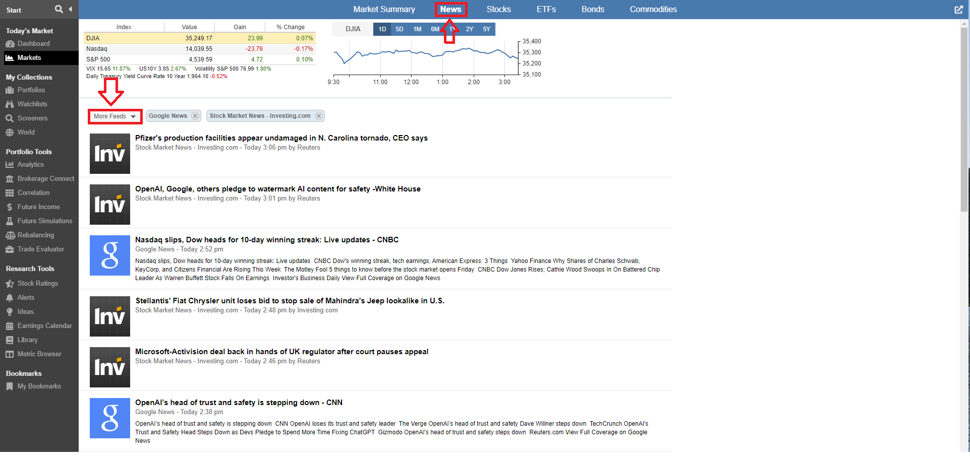 Market News