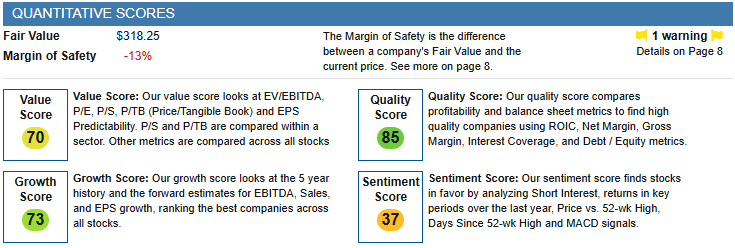 Stock Research Scores