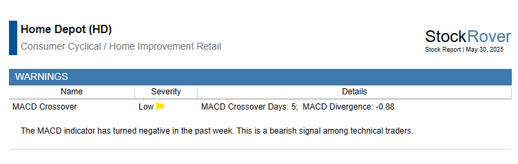 Stock Research Warnings
