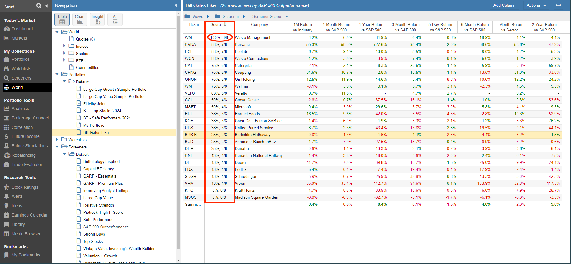 Portfolio and Watchlist scoring