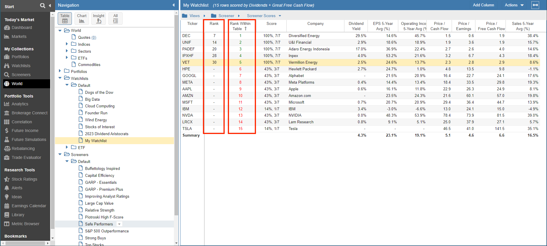 Portfolio and Watchlist score ranked
