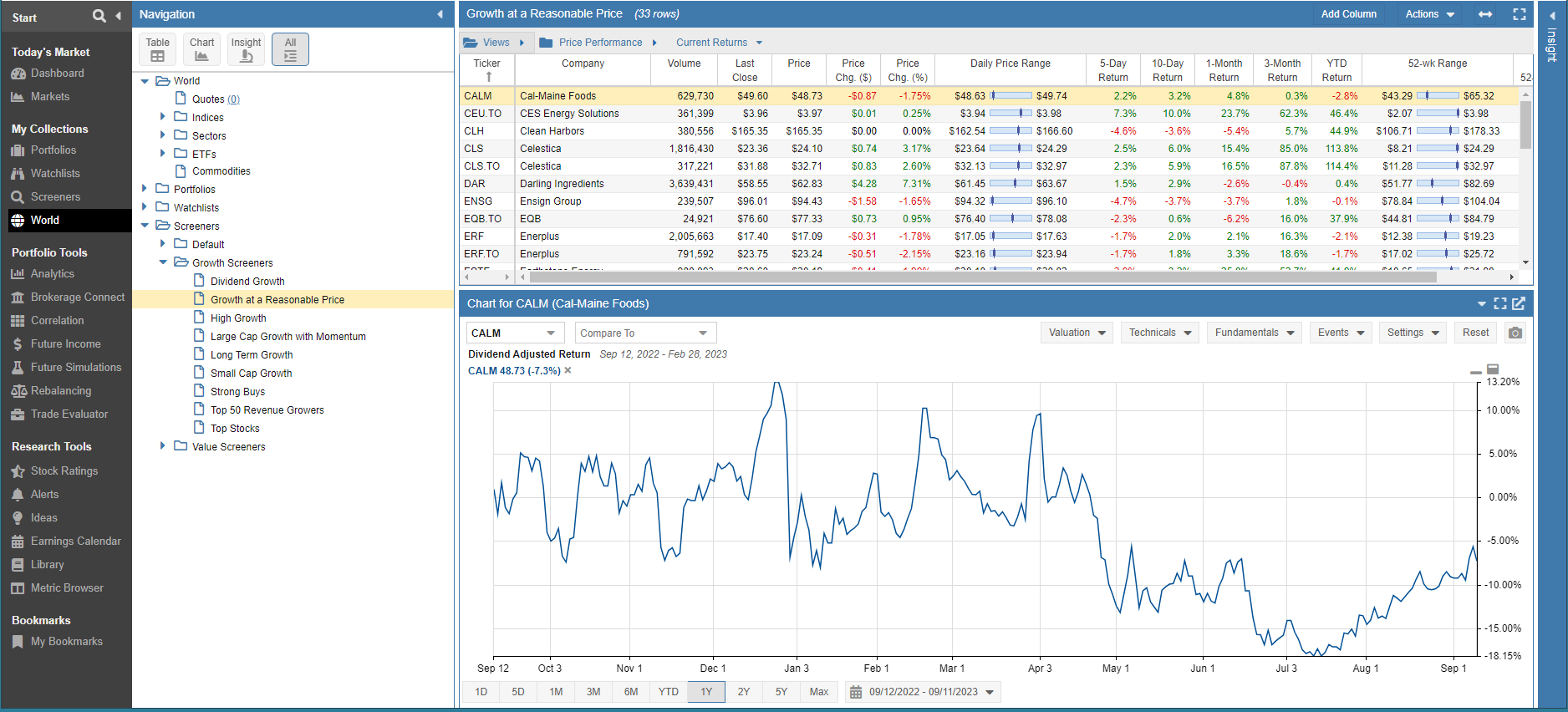 Screener Overview