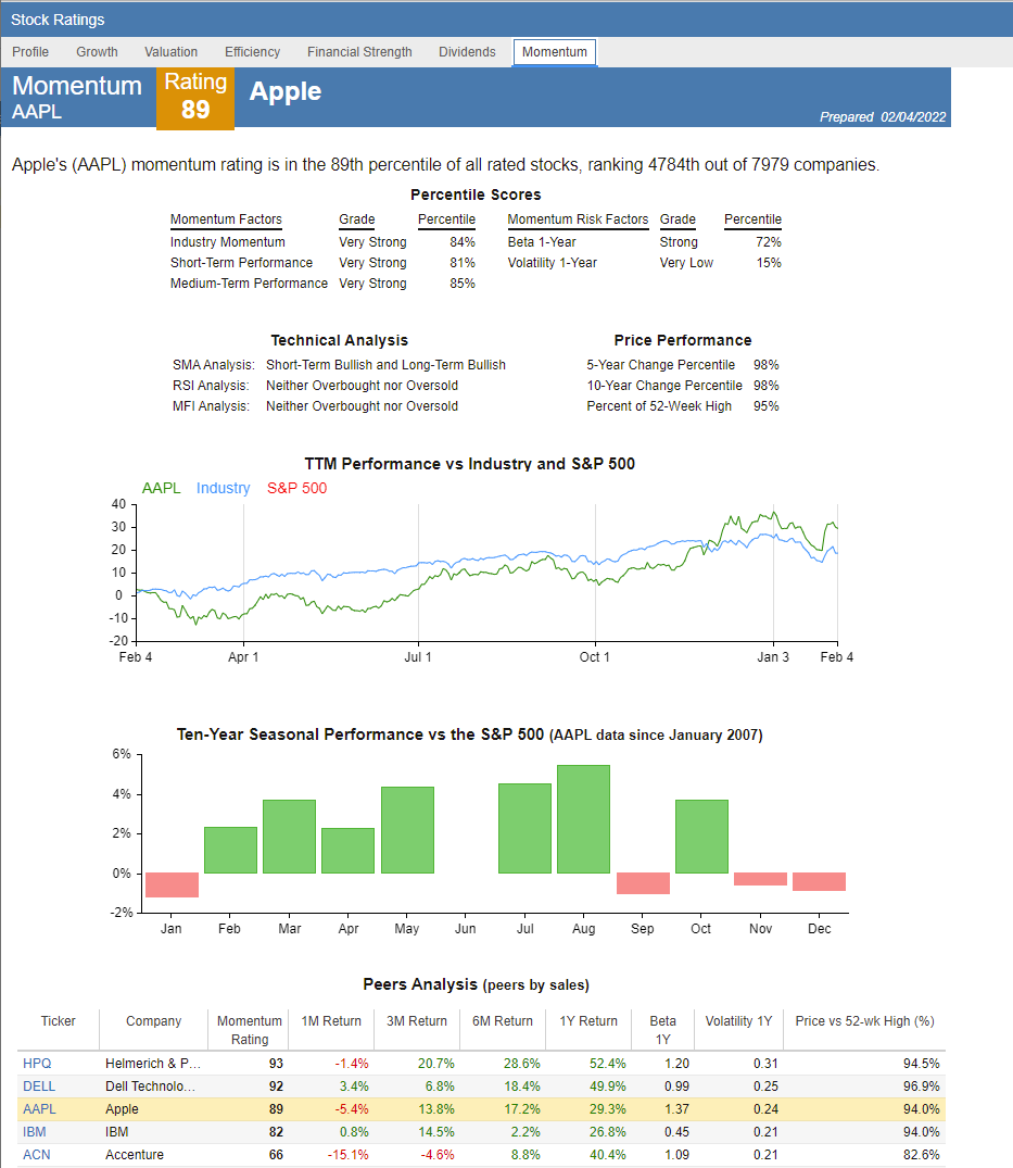 StockRatings