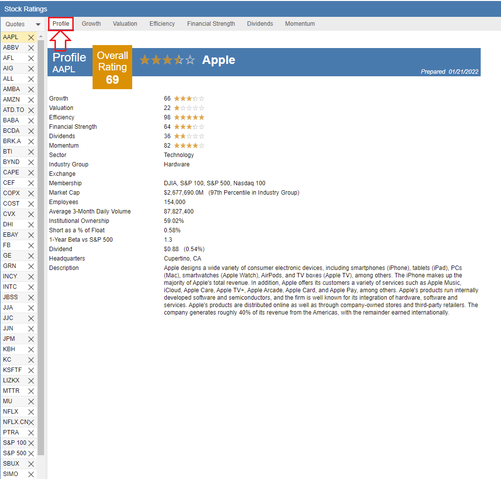 StockRatings