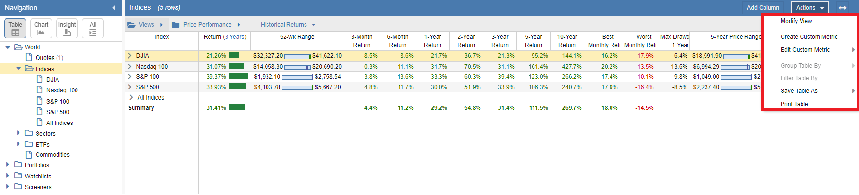 Actions Overview