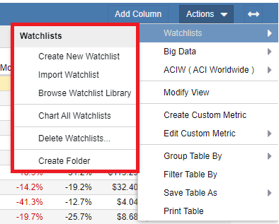 Actions Overview