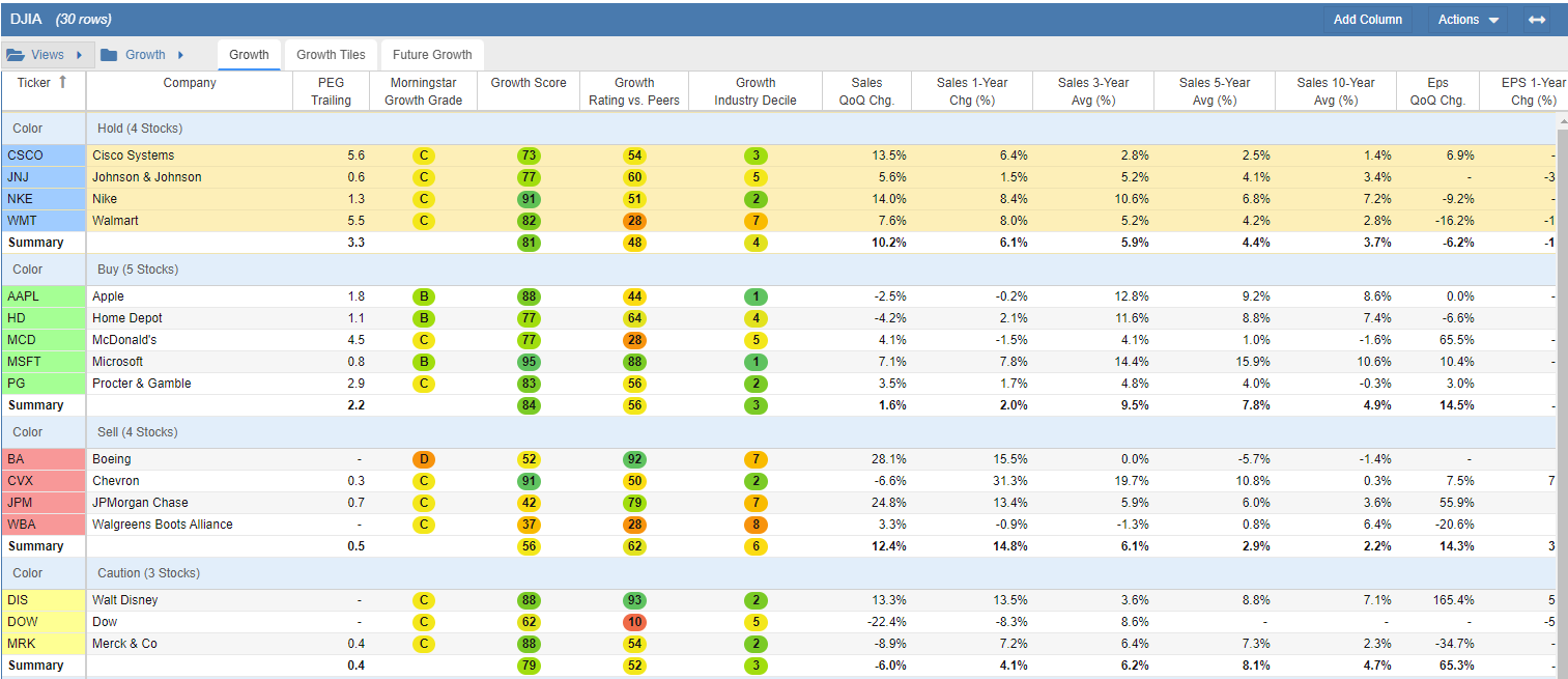 Color Grouping Table