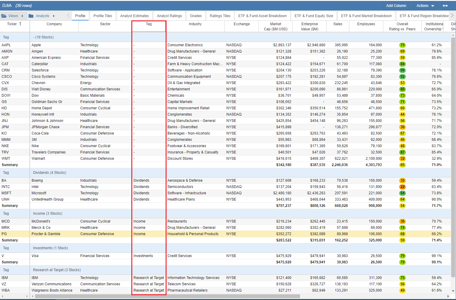 Tags Column With Grouping