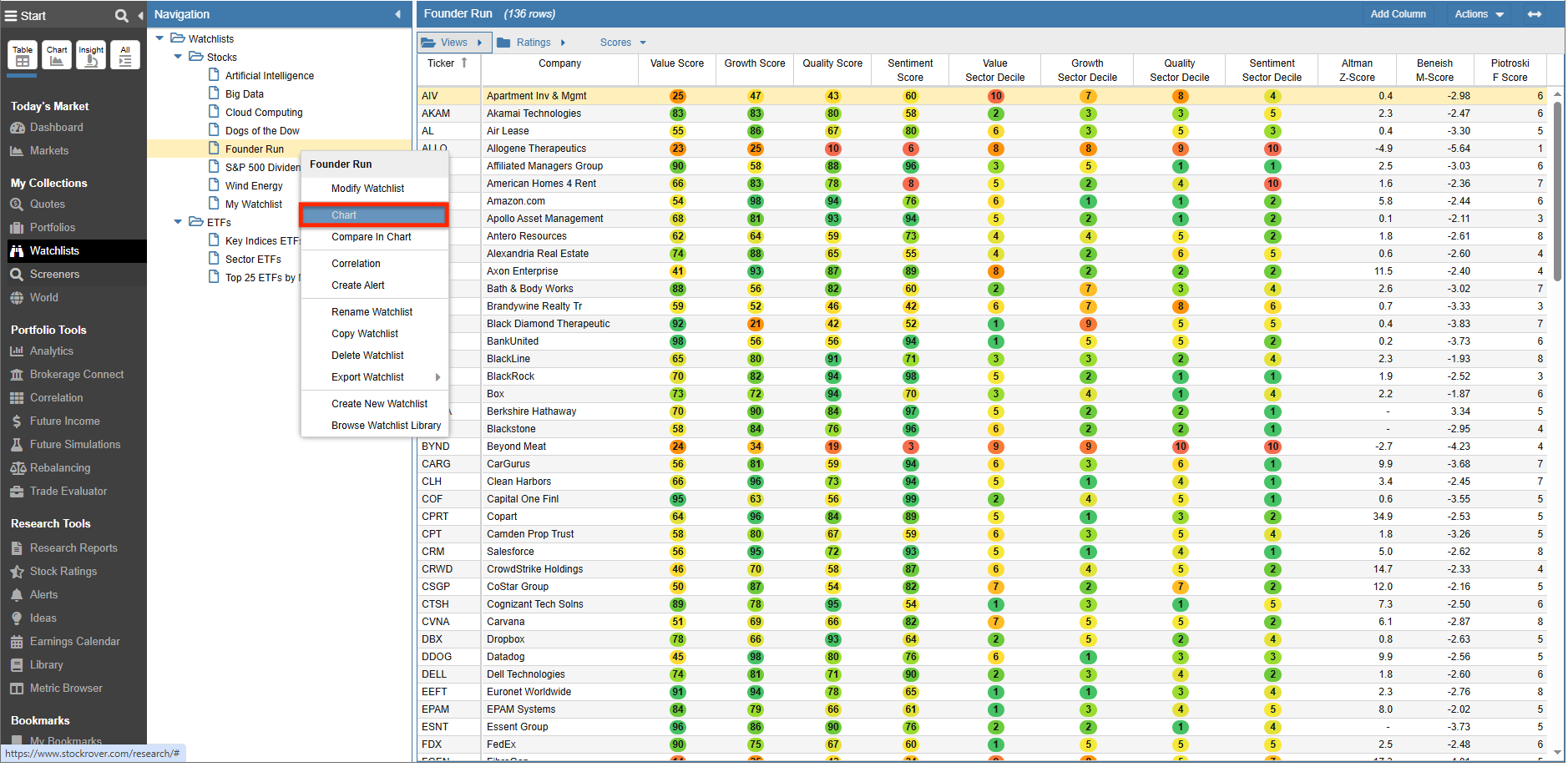 Watchlists