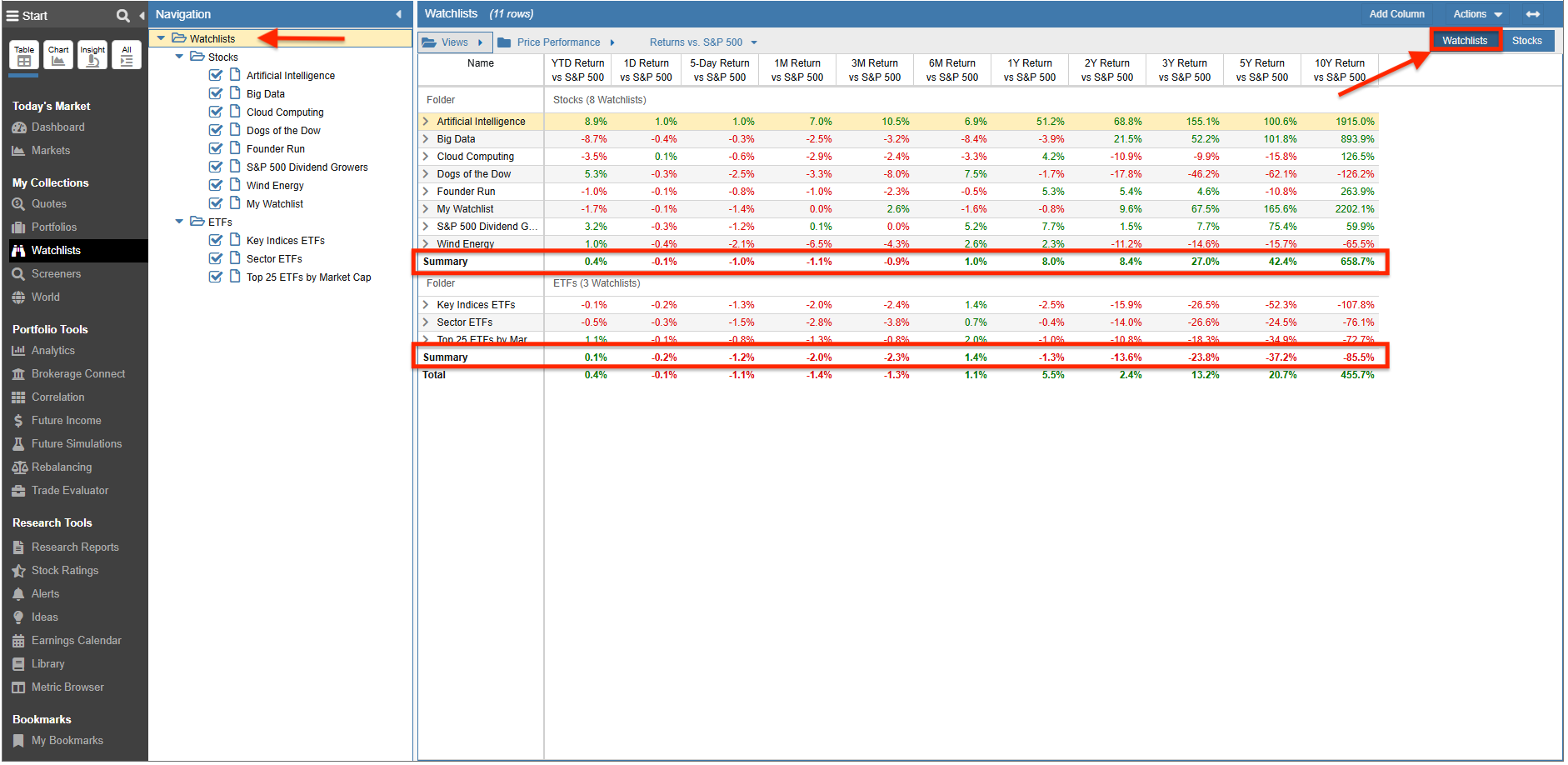 watchlist manager