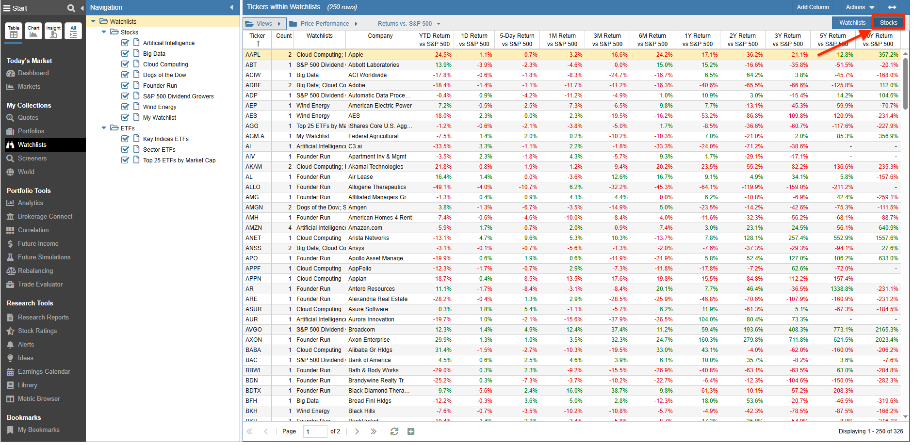 all watchlist tickers
