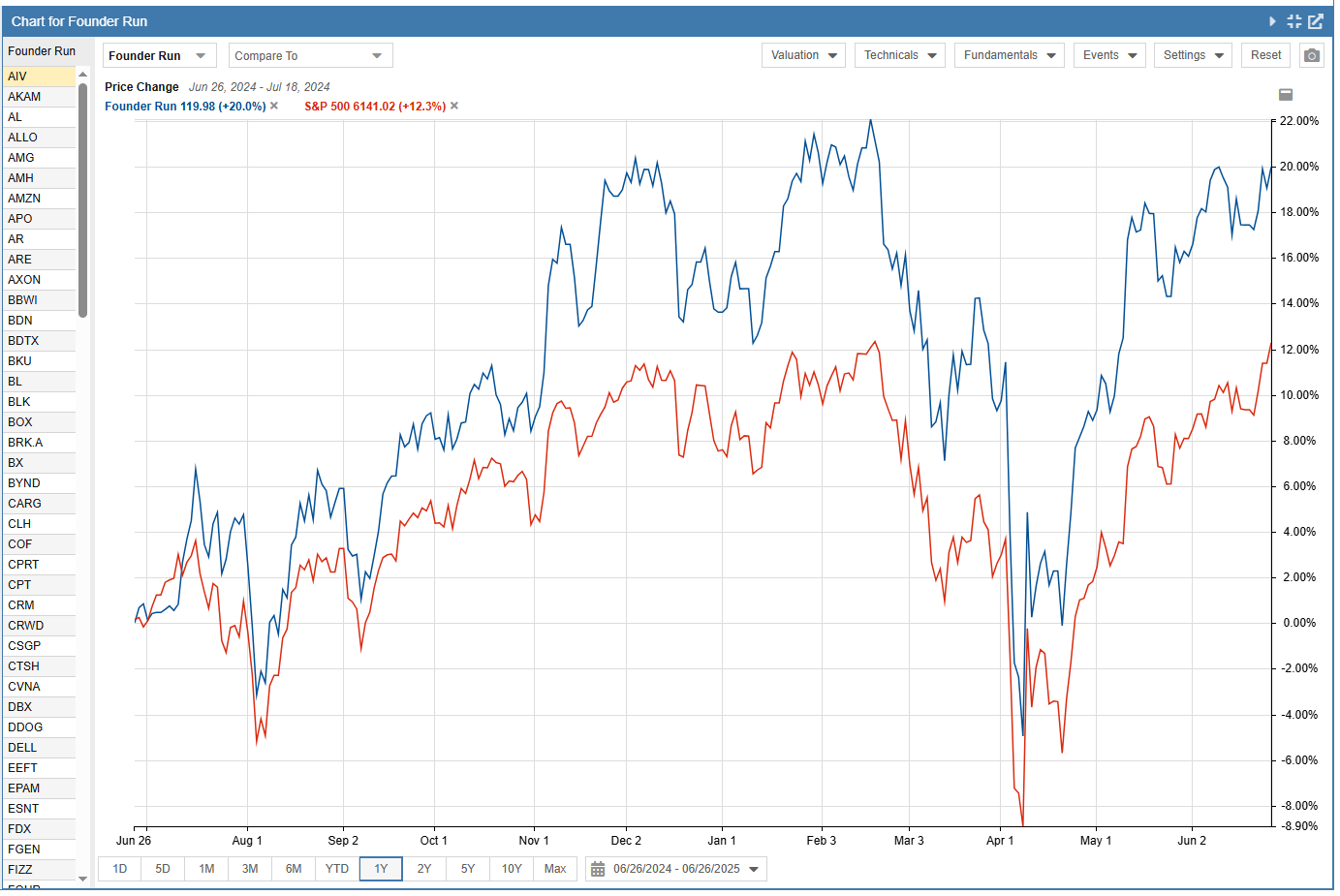watchlist manager