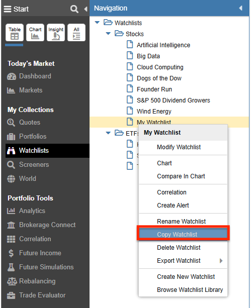 manage a watchlist