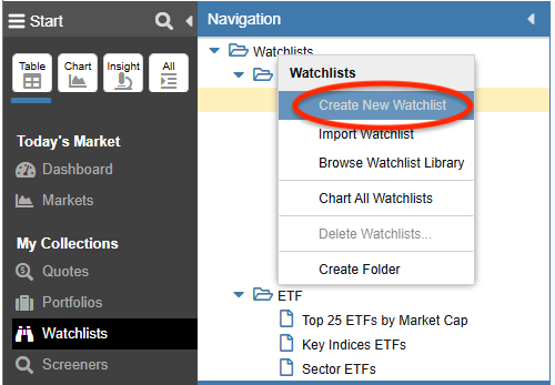 create new Watchlist through task wizard