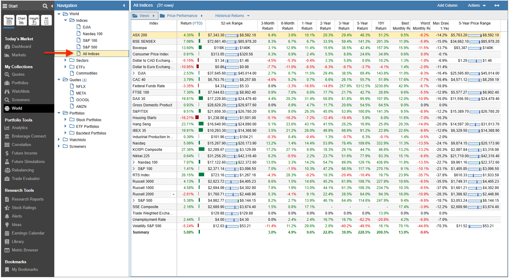 indices