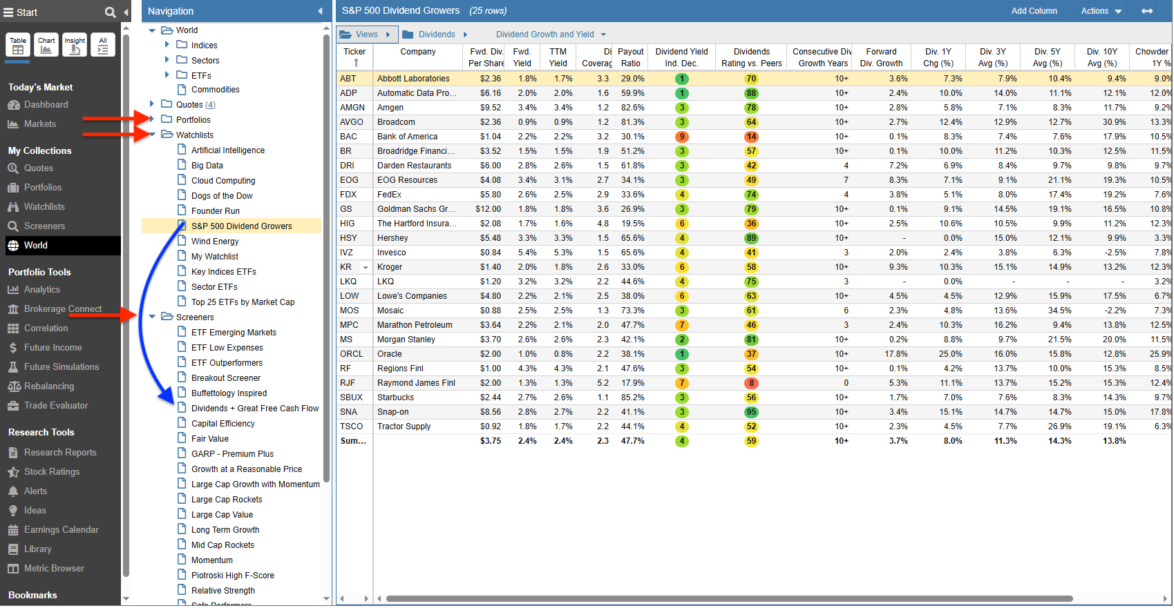 portfolios watchlists screeners
